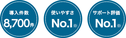 導入件数8,700件/使いやすさNo.1※/サポート評価No.1※