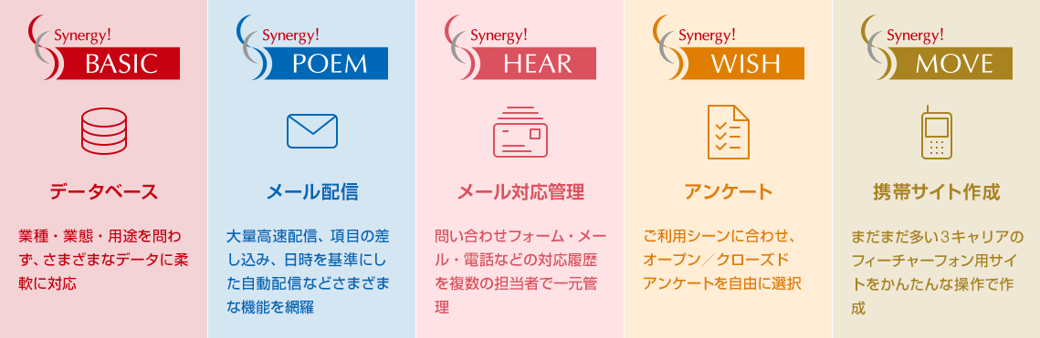 Synergy!の機能