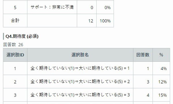 集計結果はリアルタイムに管理画面へ反映