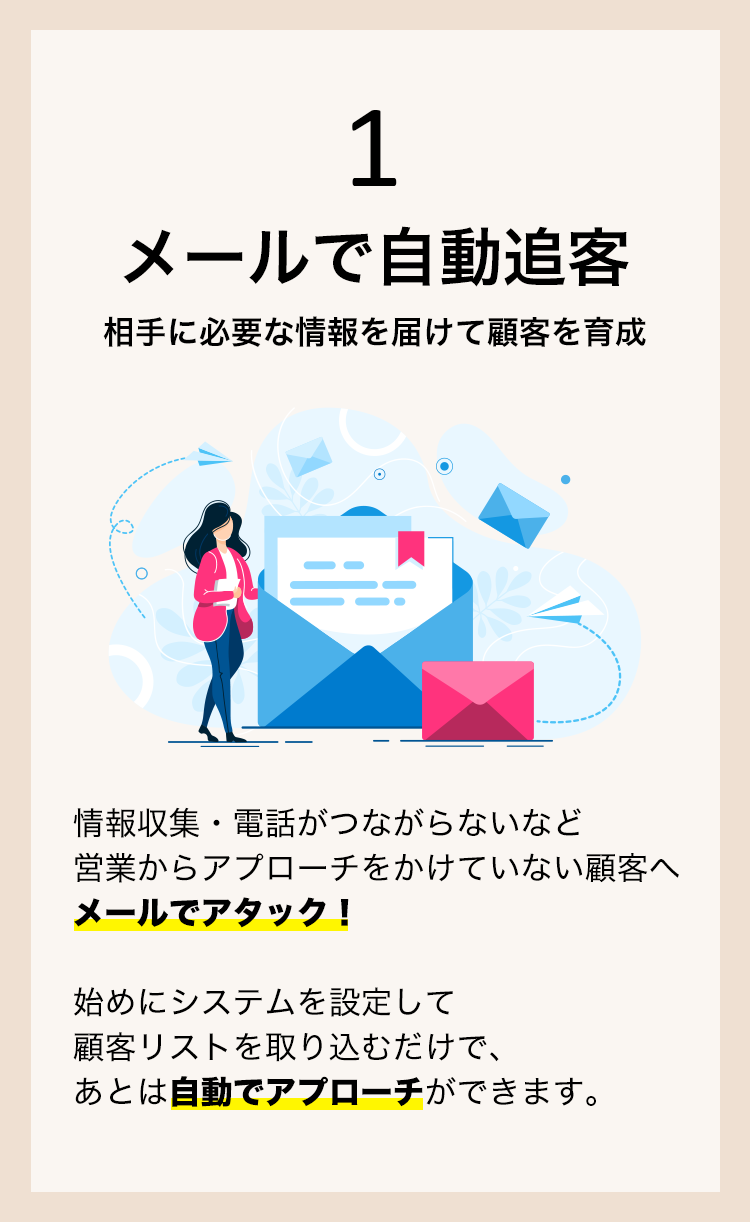 1,メールで自動追客。相手に必要な情報を届けて顧客を育成。