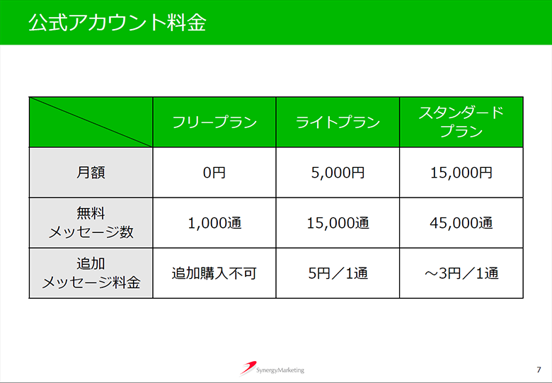 料金変更に伴う課金対策とは？