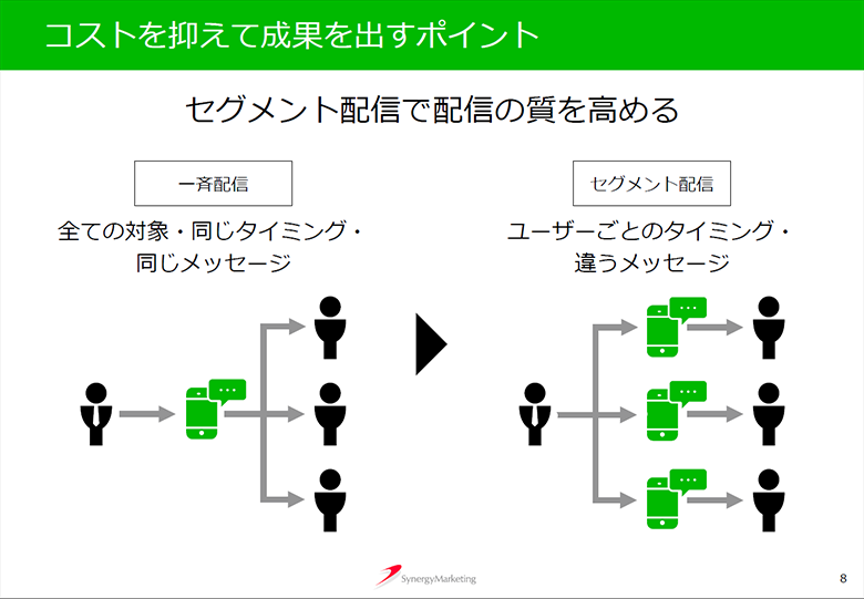 公式アカウント新料金の影響。2019年4月18日以降のLINEの配信料金