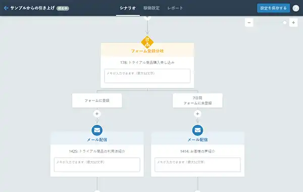 分岐を設定するSynergy!（シナジー）の管理画面イメージ