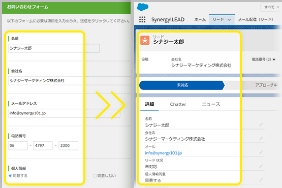 フォーム画面の入力項目と、Salesforceのリード情報項目の連携イメージ