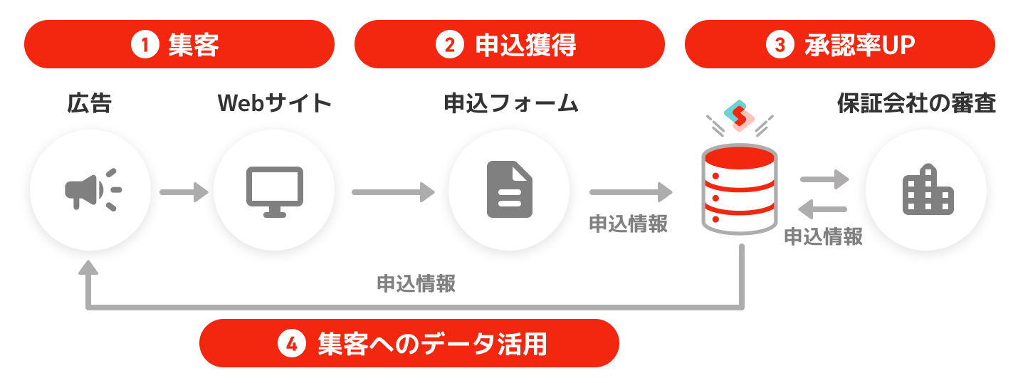 ソリューション 概要図