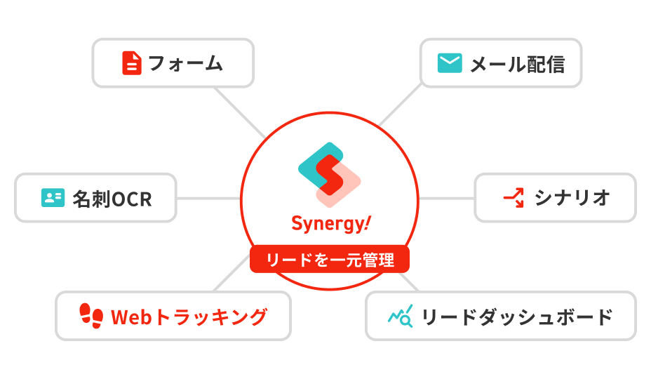 Synergy!でリードを一元管理