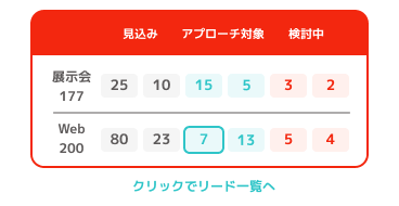クリックでリード一覧へ