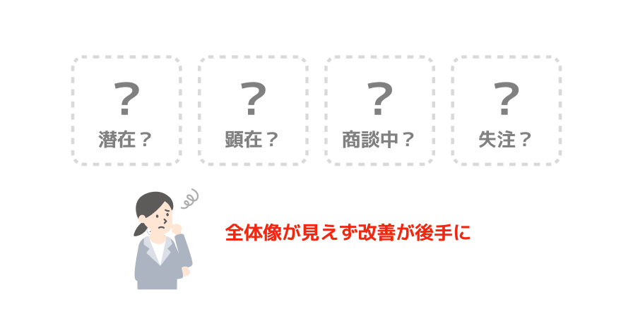 潜在?顕在?商談中?失注?リードのフェーズ全体像が見えず改善が後手に