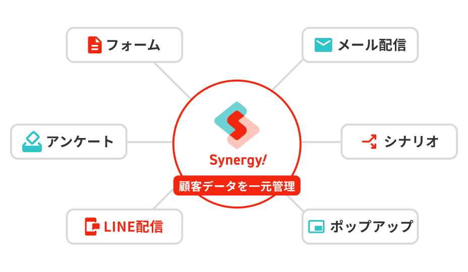 Synergy!で顧客データを一元管理