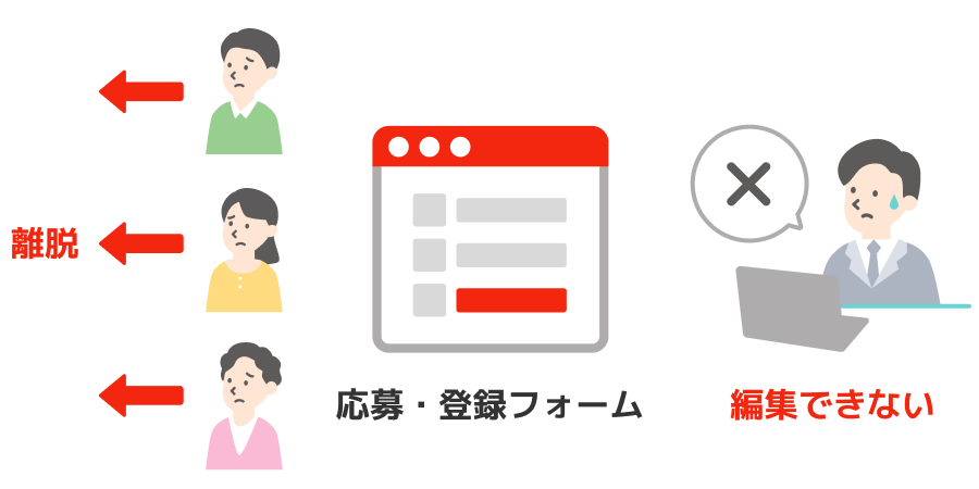 応募・登録フォームの離脱が多いが、編集できない
